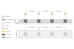 how deep should a bollard be buried