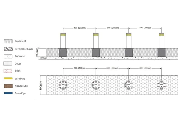 how deep should a bollard be buried