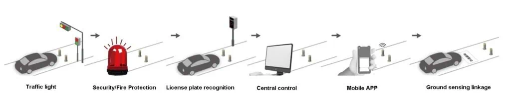 remote control bollard mode