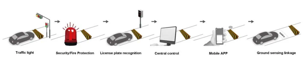 remote control road blocker mode